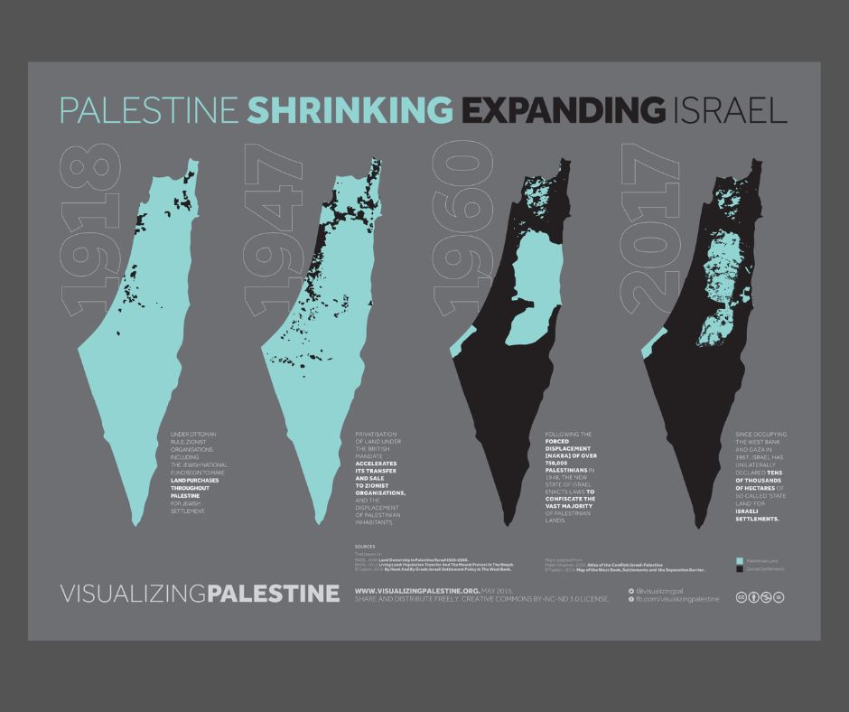 Visualizing Palestine